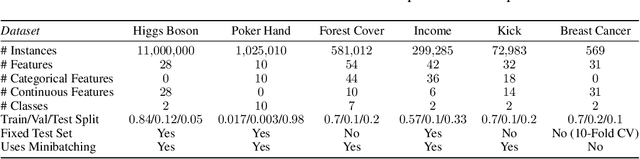 Figure 4 for Self-Attention Between Datapoints: Going Beyond Individual Input-Output Pairs in Deep Learning