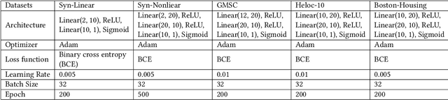 Figure 2 for DualCF: Efficient Model Extraction Attack from Counterfactual Explanations
