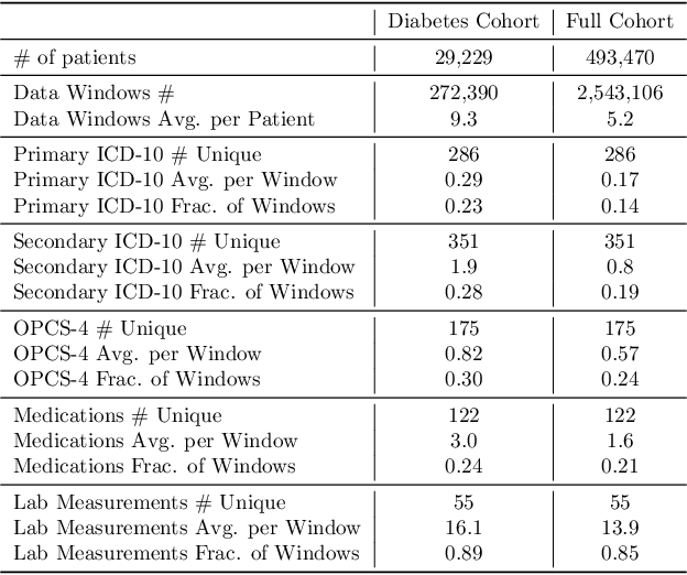 Figure 2 for Longitudinal patient stratification of electronic health records with flexible adjustment for clinical outcomes