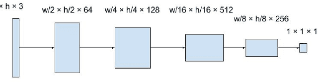 Figure 3 for Outline Colorization through Tandem Adversarial Networks