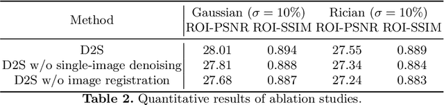 Figure 4 for Deformed2Self: Self-Supervised Denoising for Dynamic Medical Imaging