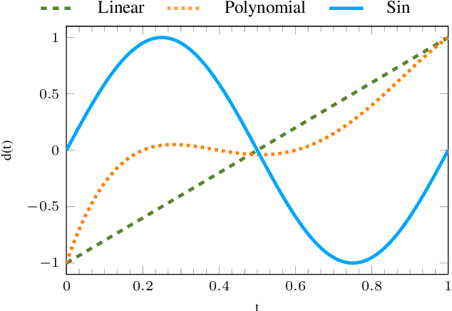 Figure 4 for Time-Variant Variational Transfer for Value Functions