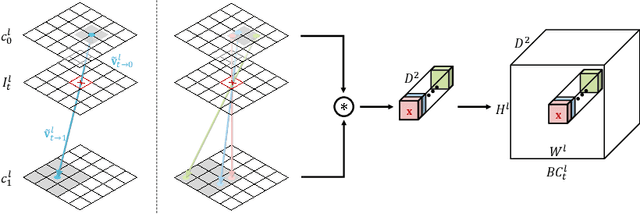 Figure 3 for BMBC:Bilateral Motion Estimation with Bilateral Cost Volume for Video Interpolation