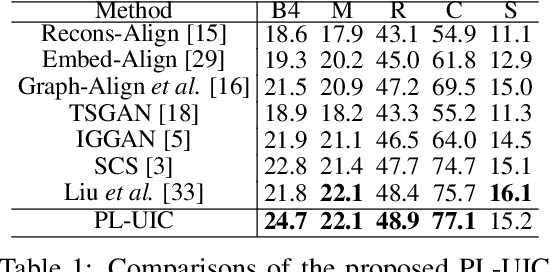 Figure 2 for Prompt-based Learning for Unpaired Image Captioning