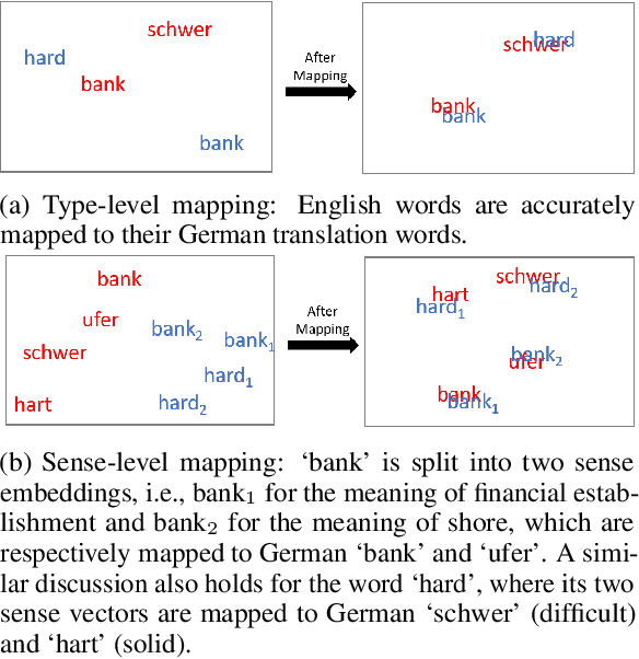 Figure 1 for Cross-Lingual BERT Contextual Embedding Space Mapping with Isotropic and Isometric Conditions