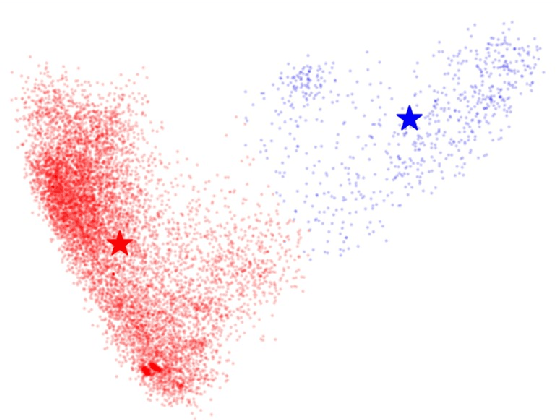 Figure 3 for Cross-Lingual BERT Contextual Embedding Space Mapping with Isotropic and Isometric Conditions