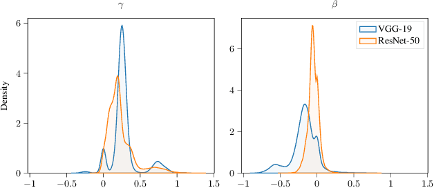 Figure 1 for Receding Neuron Importances for Structured Pruning