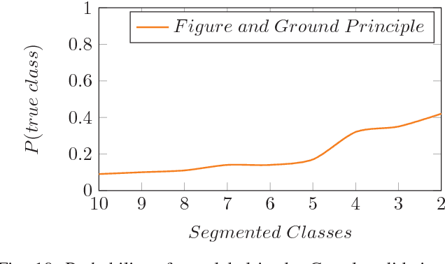 Figure 2 for Understanding Deep Convolutional Networks through Gestalt Theory