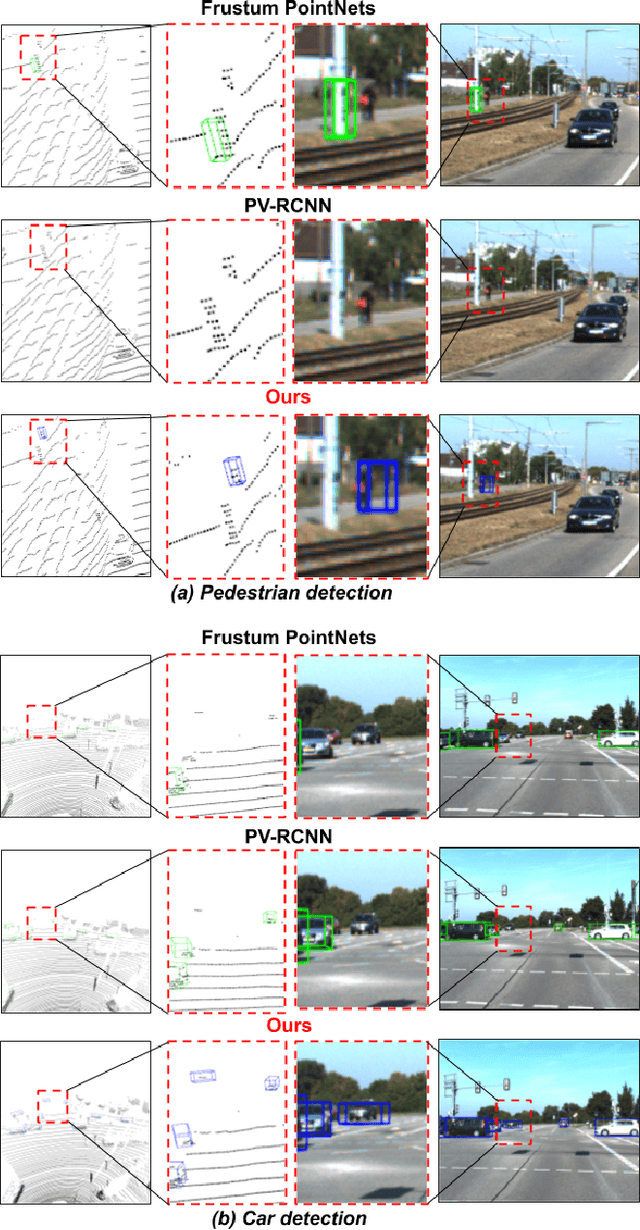 Figure 1 for Faraway-Frustum: Dealing with Lidar Sparsity for 3D Object Detection using Fusion