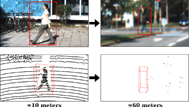 Figure 2 for Faraway-Frustum: Dealing with Lidar Sparsity for 3D Object Detection using Fusion