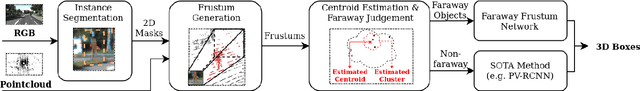 Figure 3 for Faraway-Frustum: Dealing with Lidar Sparsity for 3D Object Detection using Fusion