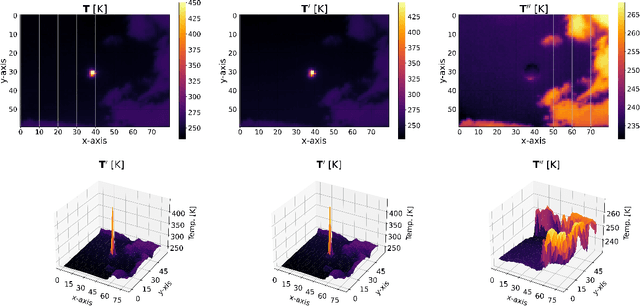 Figure 1 for Review of Kernel Learning for Intra-Hour Solar Forecasting with Infrared Sky Images and Cloud Dynamic Feature Extraction