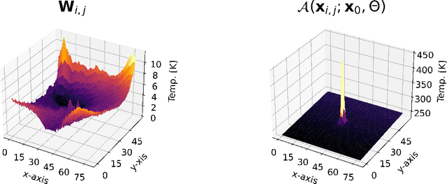 Figure 2 for Review of Kernel Learning for Intra-Hour Solar Forecasting with Infrared Sky Images and Cloud Dynamic Feature Extraction