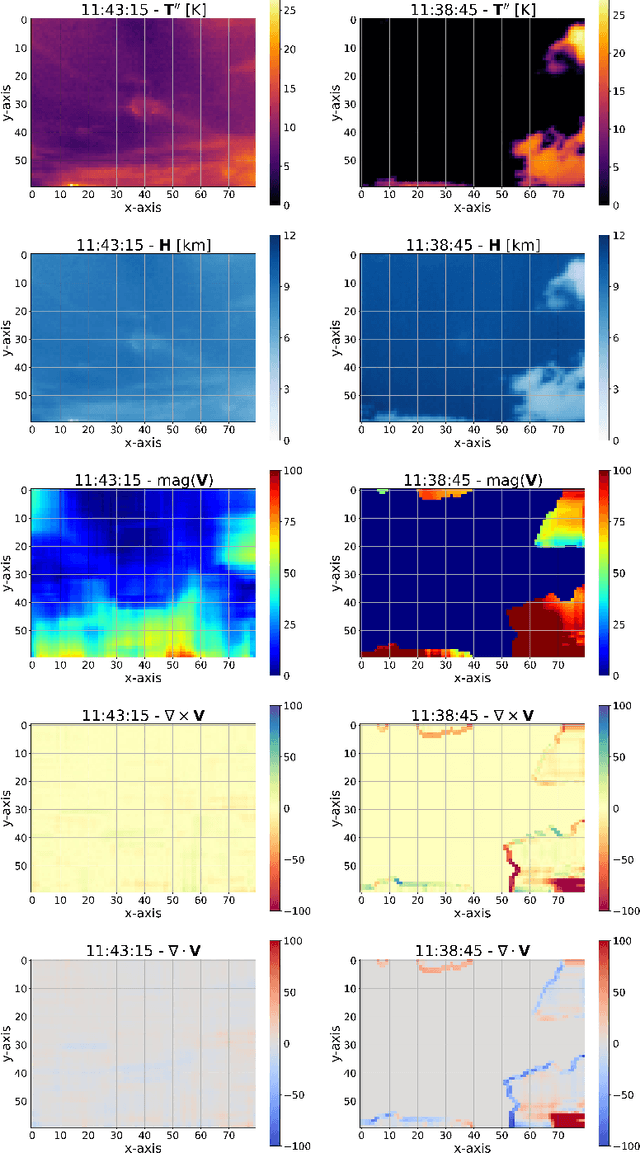 Figure 3 for Review of Kernel Learning for Intra-Hour Solar Forecasting with Infrared Sky Images and Cloud Dynamic Feature Extraction