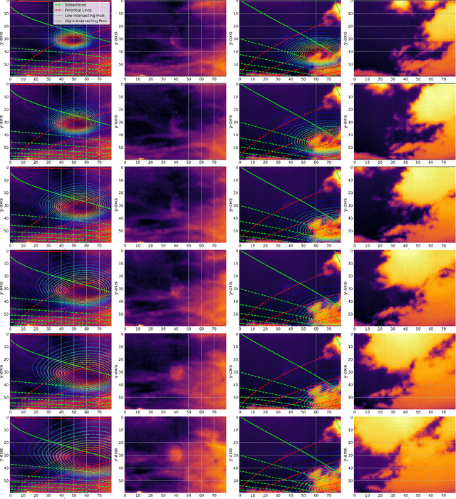 Figure 4 for Review of Kernel Learning for Intra-Hour Solar Forecasting with Infrared Sky Images and Cloud Dynamic Feature Extraction