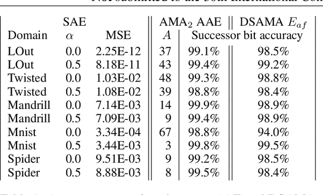 Figure 2 for Neural-Symbolic Descriptive Action Model from Images: The Search for STRIPS