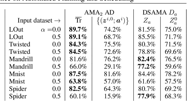 Figure 4 for Neural-Symbolic Descriptive Action Model from Images: The Search for STRIPS