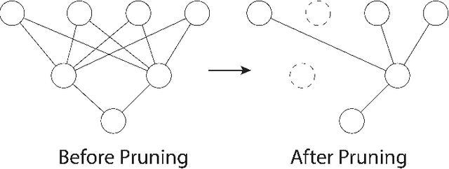 Figure 2 for Privacy Preserving Stochastic Channel-Based Federated Learning with Neural Network Pruning