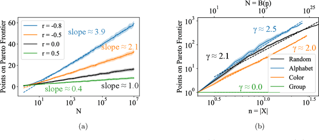 Figure 3 for Pareto-optimal clustering with the primal deterministic information bottleneck