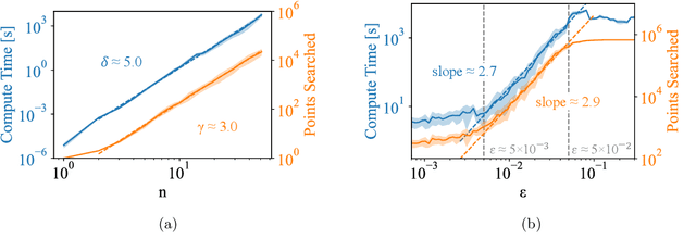 Figure 4 for Pareto-optimal clustering with the primal deterministic information bottleneck