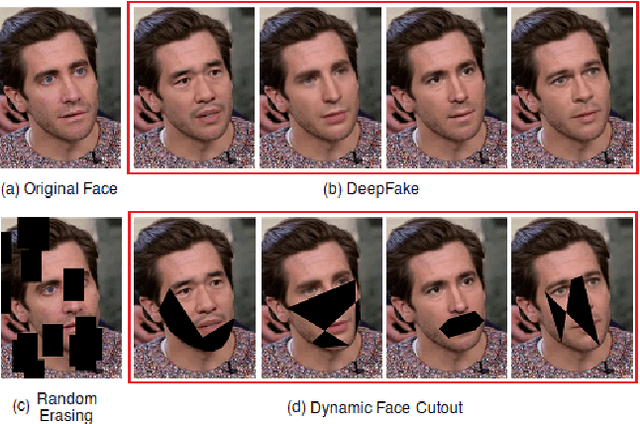 Figure 1 for Improving DeepFake Detection Using Dynamic Face Augmentation