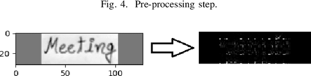 Figure 4 for HWRCNet: Handwritten Word Recognition in JPEG Compressed Domain using CNN-BiLSTM Network