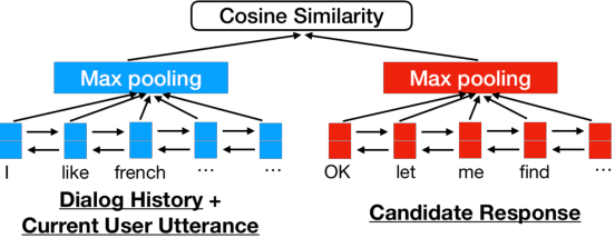 Figure 3 for Context-Aware Dialog Re-Ranking for Task-Oriented Dialog Systems
