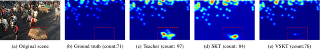 Figure 1 for Reducing Capacity Gap in Knowledge Distillation with Review Mechanism for Crowd Counting