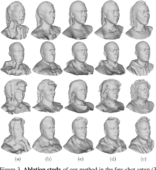 Figure 4 for H3D-Net: Few-Shot High-Fidelity 3D Head Reconstruction