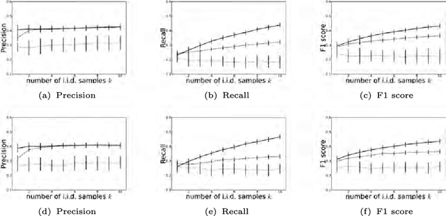 Figure 2 for Estimating time-varying networks