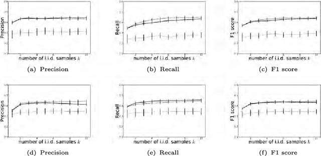 Figure 3 for Estimating time-varying networks