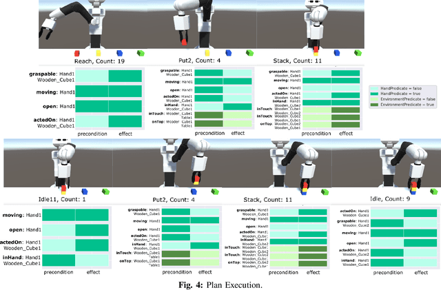 Figure 4 for Automated Generation of Robotic Planning Domains from Observations