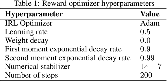 Figure 2 for Robust Inverse Reinforcement Learning under Transition Dynamics Mismatch