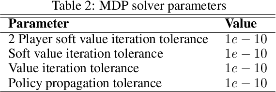 Figure 4 for Robust Inverse Reinforcement Learning under Transition Dynamics Mismatch