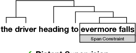 Figure 1 for Improved Latent Tree Induction with Distant Supervision via Span Constraints