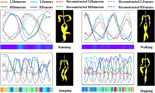 Figure 4 for Multi-scale Anomaly Detection for Big Time Series of Industrial Sensors