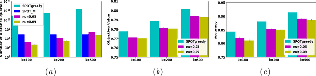 Figure 1 for ProtoBandit: Efficient Prototype Selection via Multi-Armed Bandits