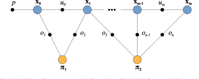 Figure 2 for Simultaneous Localisation and Mapping with Quadric Surfaces