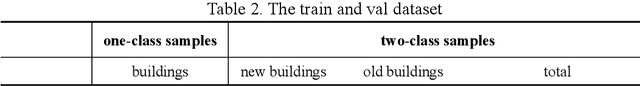 Figure 4 for A Histogram Thresholding Improvement to Mask R-CNN for Scalable Segmentation of New and Old Rural Buildings