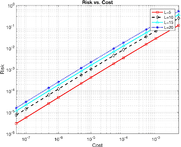 Figure 3 for Distributed Chernoff Test: Optimal decision systems over networks