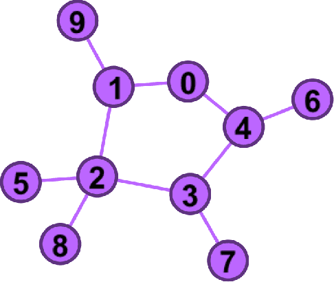 Figure 1 for Distributed Chernoff Test: Optimal decision systems over networks