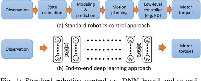 Figure 1 for DeepPicar: A Low-cost Deep Neural Network-based Autonomous Car