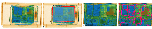 Figure 2 for On the Impact of Object and Sub-component Level Segmentation Strategies for Supervised Anomaly Detection within X-ray Security Imagery