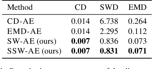 Figure 2 for Point-set Distances for Learning Representations of 3D Point Clouds