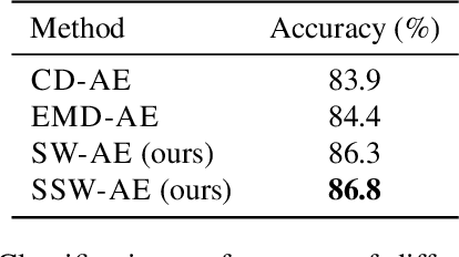 Figure 4 for Point-set Distances for Learning Representations of 3D Point Clouds