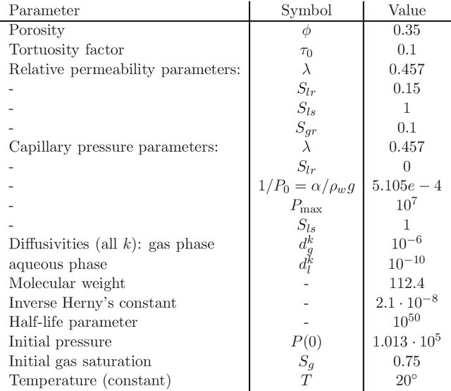 Figure 2 for Efficient Bayesian experimentation using an expected information gain lower bound