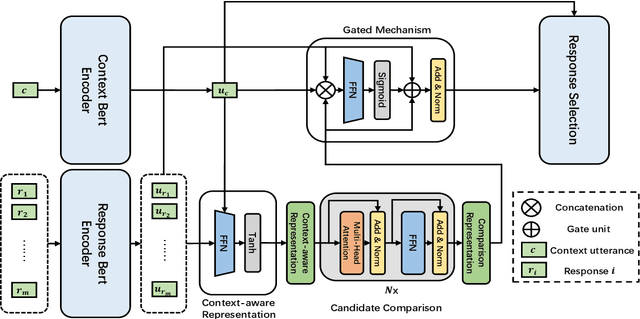 Figure 1 for Self-attention Comparison Module for Boosting Performance on Retrieval-based Open-Domain Dialog Systems