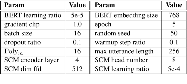 Figure 3 for Self-attention Comparison Module for Boosting Performance on Retrieval-based Open-Domain Dialog Systems