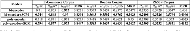 Figure 4 for Self-attention Comparison Module for Boosting Performance on Retrieval-based Open-Domain Dialog Systems