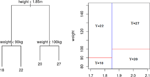 Figure 3 for BooST: Boosting Smooth Trees for Partial Effect Estimation in Nonlinear Regressions